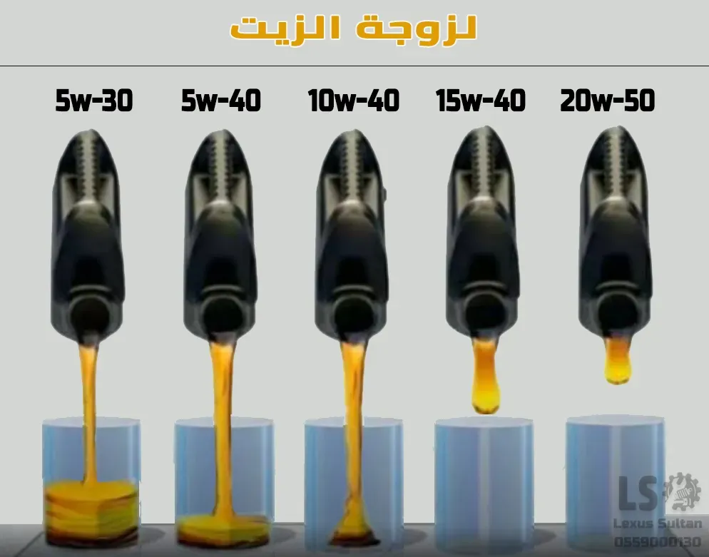 درجات لزوجة الزيت ودرجات الحرارة